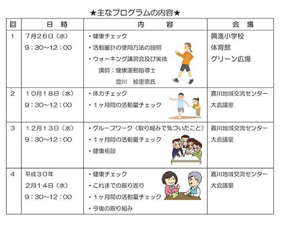 ★主なプログラムの内容★