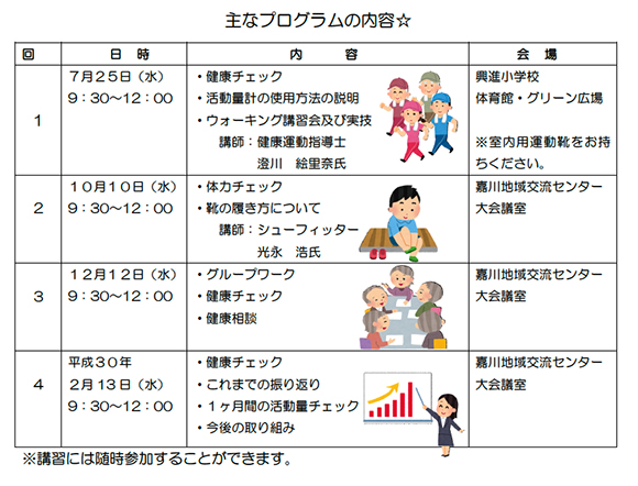 ★主なプログラムの内容★